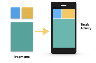 Fragment vs Activity