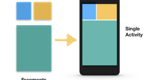 Fragment vs Activity