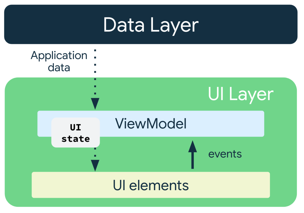 jetpack compose mvvm