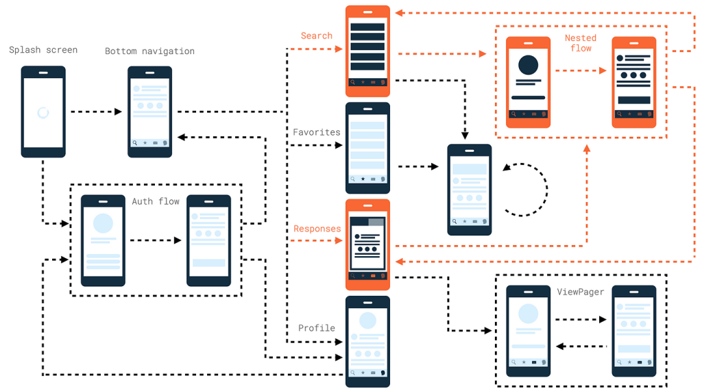 jetpack compose navigation