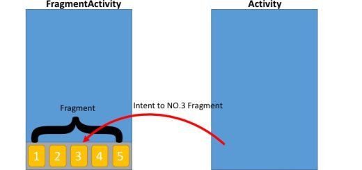 fragment vs activity