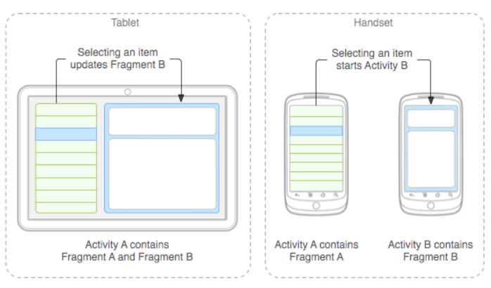 fragment  in android